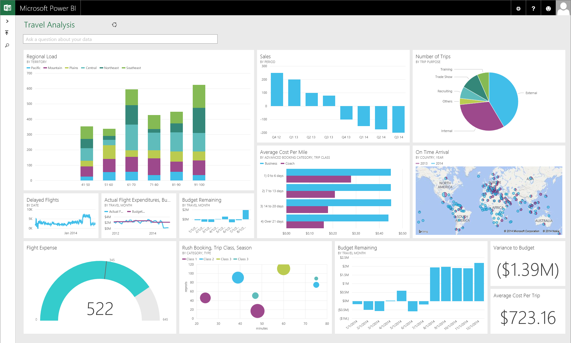 5 Etapes Faciles Pour Realiser Un Tableau De Bord Avec Excel Xl Business Tools