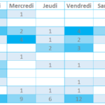 Carte thermique Excel Power Query