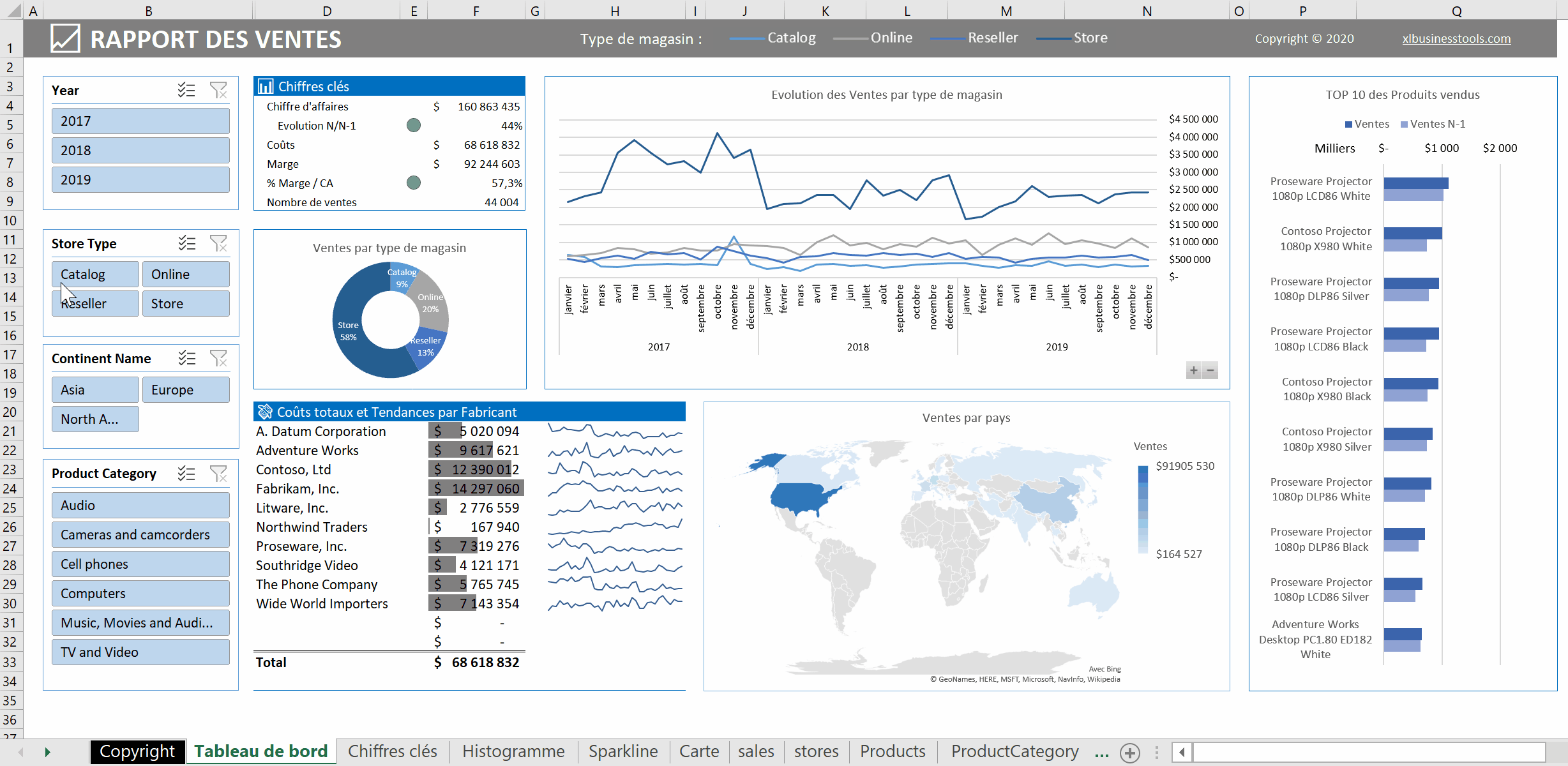 5 Etapes Faciles Pour Realiser Un Tableau De Bord Avec Excel Xl Business Tools