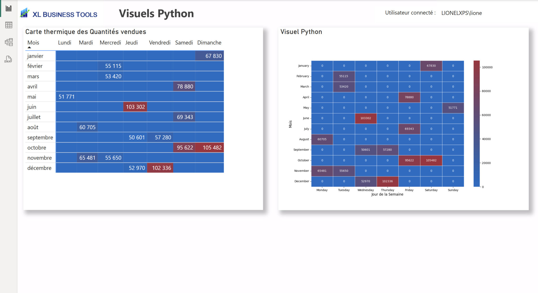 Créer des visualisations avancées et uniques dans Power BI avec Python ...