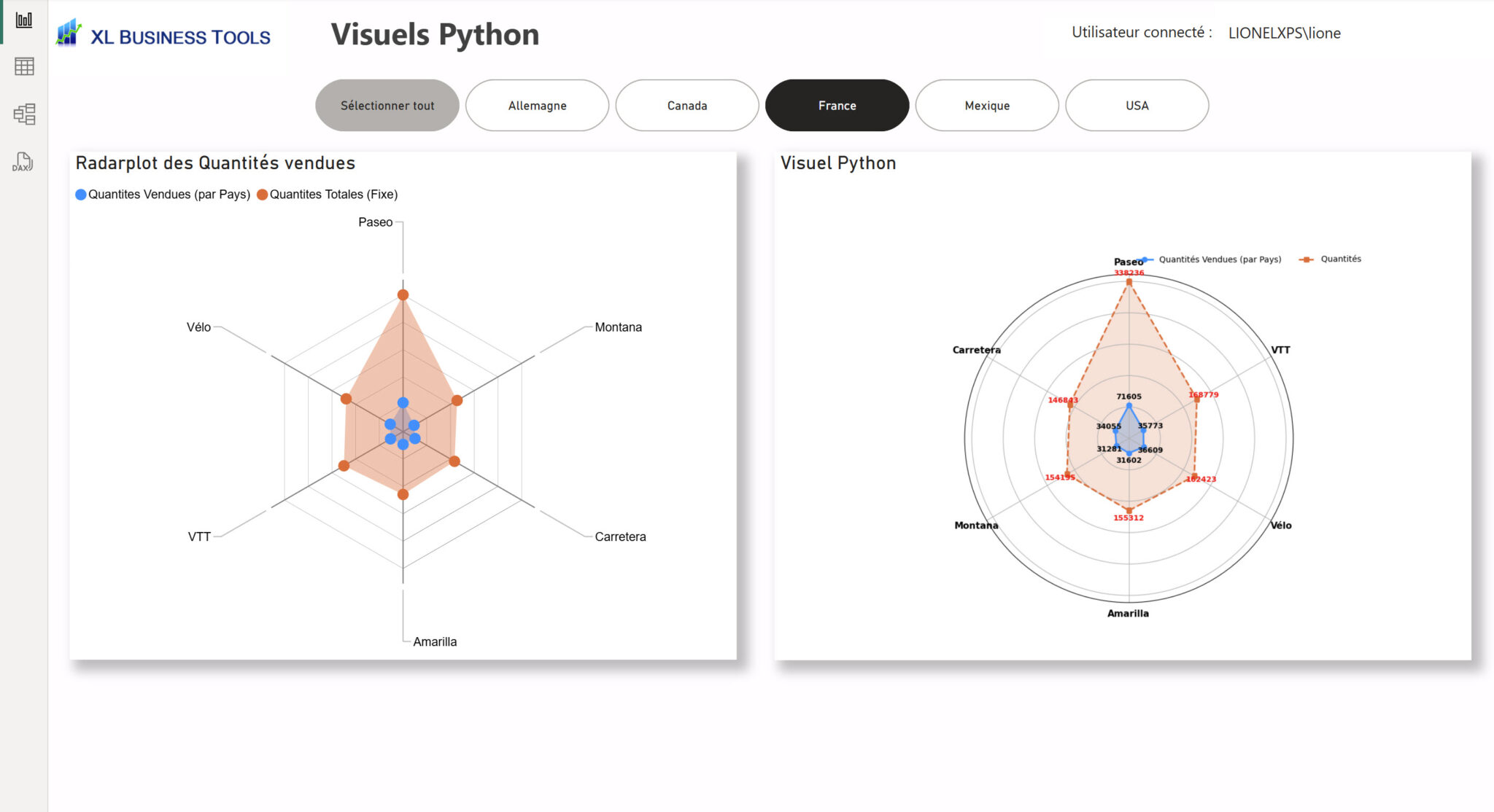 Créer des visualisations avancées et uniques dans Power BI avec Python ...